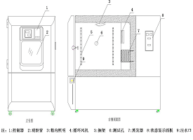 武漢恒溫恒濕試驗(yàn)箱產(chǎn)品結(jié)構(gòu)圖